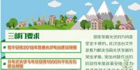 光伏<font color=