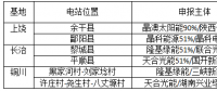光伏新政將在戶用、領(lǐng)跑者、扶貧和海外市場帶來哪些連鎖反應(yīng)？