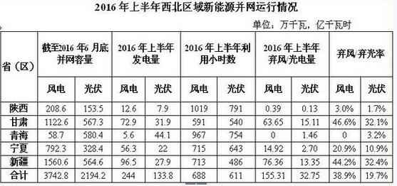 棄風加?。∥鞅睏夛L再添新成員