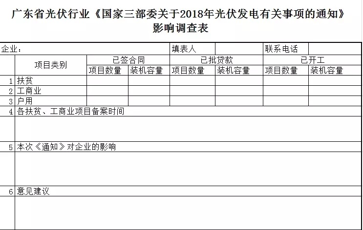 陜西，湖北，廣東太陽(yáng)能產(chǎn)業(yè)委員及中國(guó)光伏專委會(huì)正面回應(yīng)531政策