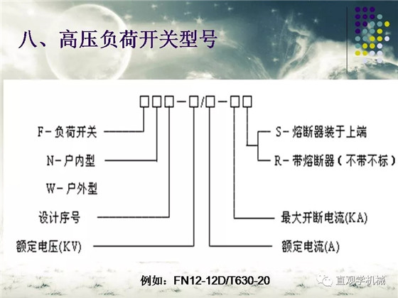 圖解｜高壓隔離開(kāi)關(guān)與高壓負(fù)荷開(kāi)關(guān)的區(qū)別