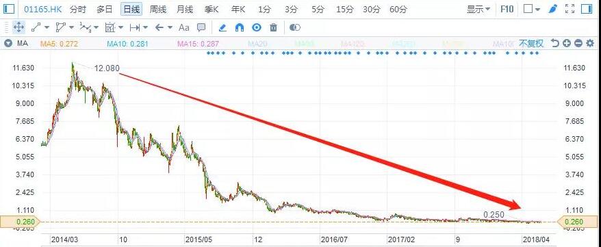 港股復(fù)盤：去杠桿下，光伏行業(yè)將何去何從？