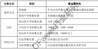 【深度】半導體<font color=