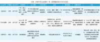 共享汽車企業(yè)盤點(diǎn)：有的進(jìn)全國(guó)60余座城市，有的只有1個(gè)根據(jù)地