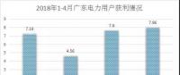 電力用戶準入是什么標準？哪里最寬松？全國28個省市電力用戶準入標準集中看