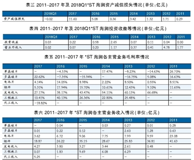 海潤(rùn)光伏還能起死回生嗎？
