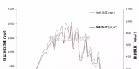 淺析光伏<font color=