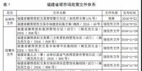 福建<font color=