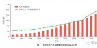 中國天然氣開發(fā)技術(shù)展望