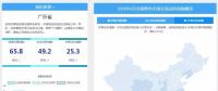 【售電指數(shù)】6月政策發(fā)展指數(shù)發(fā)布， 本月的主體是現(xiàn)貨市場準備與降電價