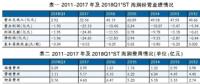 海潤光伏還能起死回生嗎？
