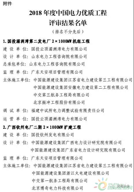 7個(gè)風(fēng)電工程獲獎(jiǎng)！2018中國(guó)電力優(yōu)質(zhì)工程評(píng)審結(jié)果名單出爐?。ǜ皆敿?xì)名單）