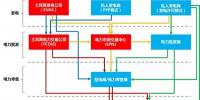 土耳其電力市場(chǎng):電力項(xiàng)目PPP模式歷史謝幕后的投資新風(fēng)口