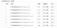 中石化金陵分公司油品儲運部碼頭消防炮改造礦物絕緣電纜<font color=