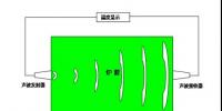 【技術(shù)匯】聲波測(cè)溫技術(shù)在<font color=