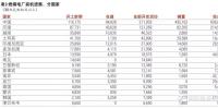 【數(shù)據(jù)】追蹤各國燃煤電廠的興衰(7):2017年底日本煤電<font color=