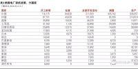 追蹤各國燃煤電廠的興衰(8):<font color=