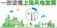 一圖讀懂<font color=