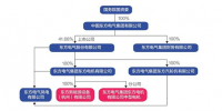 東方電氣<font color=