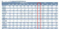 深度 | 夏季用電需求激增 火電企業(yè)度過(guò)周期低谷 抵觸反彈