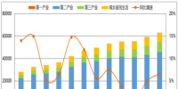 2018年全國電力供需形勢分析:全社會(huì)用電量增速望維持在5%-6%