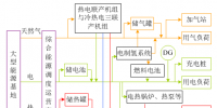 深度 | 華北電力大學(xué)曾鳴等:全面了解區(qū)域綜合能源系統(tǒng)