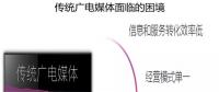 借力智慧城市建設(shè)，助推融媒轉(zhuǎn)型升級(jí)