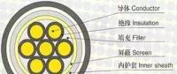 制作10kV電纜終端頭的關(guān)鍵，你知道嗎？