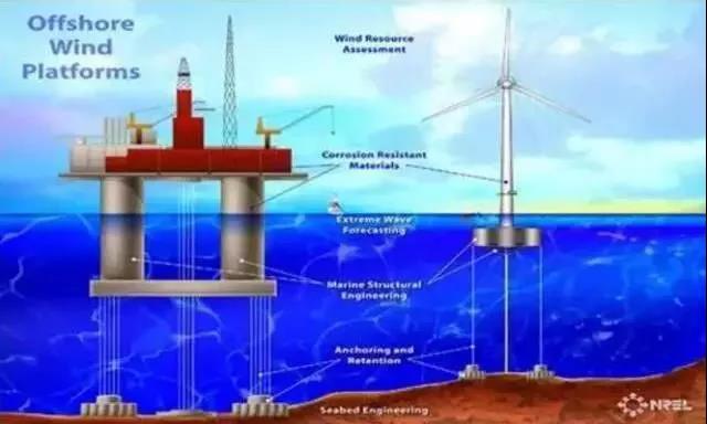 漲知識！海上風電場是怎么建成的？