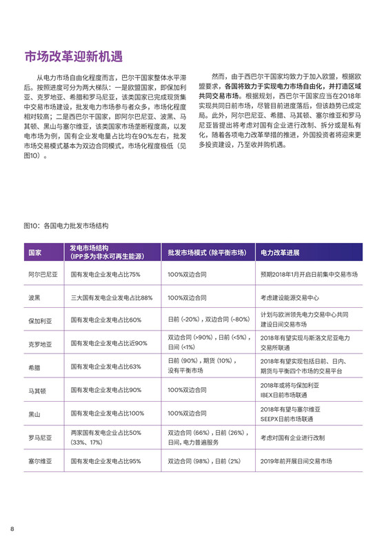 中國(guó)電力投資的新版圖？《巴爾干半島區(qū)域電力市場(chǎng)趨勢(shì)報(bào)告》發(fā)布