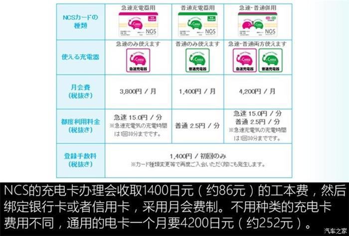日本的充電樁比加油站還多？