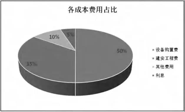 透過風(fēng)機(jī)、海纜、升壓站安裝......看海上風(fēng)電成本構(gòu)成和價(jià)格趨勢(shì)