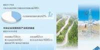央企扶貧:“農(nóng)村扶貧 電力先行” 結(jié)對(duì)幫扶重點(diǎn)縣約占國(guó)家級(jí)貧困縣總數(shù)42%
