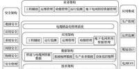 電纜網(wǎng)精益化<font color=