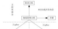 實(shí)時(shí)地線<font color=