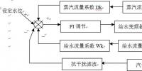 基于上下位機(jī)的蒸汽鍋爐<font color=