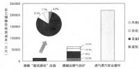 算成本!<font color=