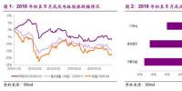 搶裝推動(dòng)2019風(fēng)電新增裝機(jī)提升 分散式風(fēng)電市場(chǎng)將迎爆發(fā)