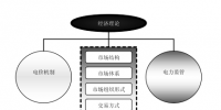 《電力市場<font color=