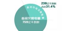北京5月省間<font color=