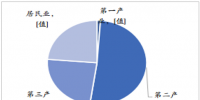 圖文丨2018年中國用電情況分析:全社會(huì)用電量增長開局良好