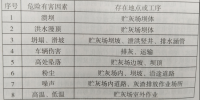火力發(fā)電廠貯灰場環(huán)境<font color=