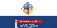 PPT|廣東年度交易規(guī)則解析及操作流程指引