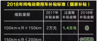 2018新能源汽車財政補(bǔ)貼解讀