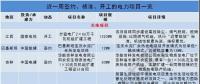 國(guó)家電投1320MW火電機(jī)組擴(kuò)建工程開工、中俄簽200億核能合作項(xiàng)目