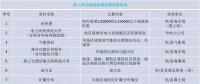 干貨丨“海風(fēng)”怎么吹？—海上風(fēng)電項目前期工作流程