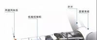 漲知識(shí)！海上風(fēng)電場(chǎng)是怎么建成的？