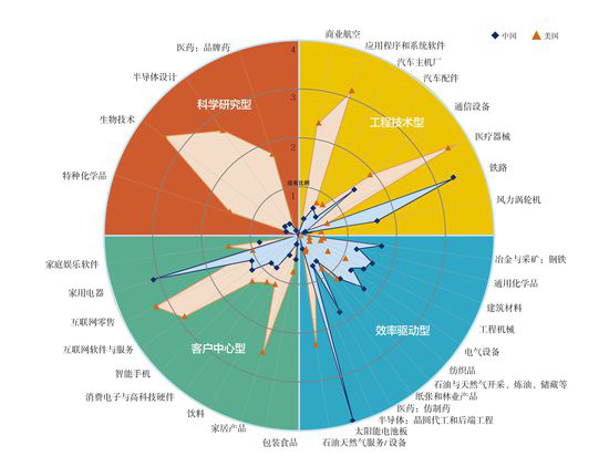 中國(guó)光伏十年經(jīng)歷了什么？到底是該遏止還是該鼓掌？