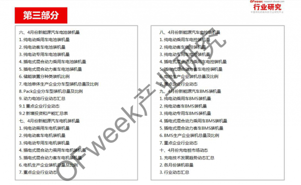 新能源汽車(chē)資本市場(chǎng)降溫，行業(yè)分化加劇