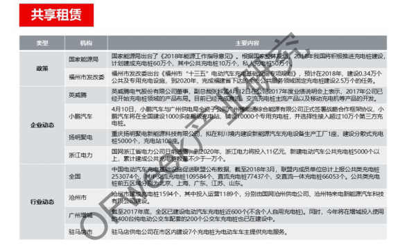 新能源汽車(chē)資本市場(chǎng)降溫，行業(yè)分化加劇